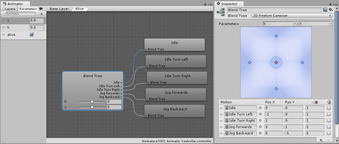 The Blend Tree for the NPC Animator Controller