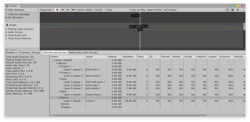 The Audio Profiler Channel and Groups view